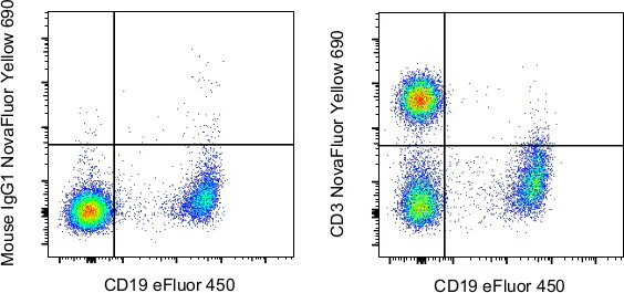 CD3 Monoclonal Antibody (SK7), NovaFluor™ Yellow 690