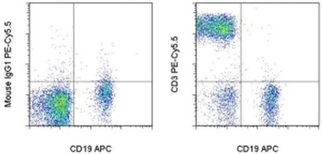 CD3 Monoclonal Antibody (SK7), PE-Cyanine5.5, eBioscience