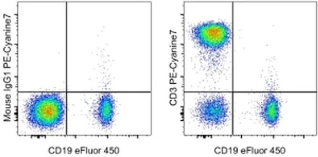 CD3 Monoclonal Antibody (SK7), PE-Cyanine7, eBioscience