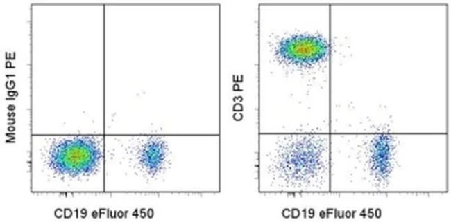 CD3 Monoclonal Antibody (SK7), PE, eBioscience