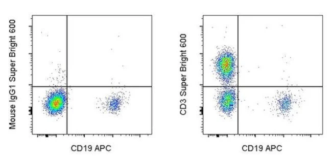 CD3 Monoclonal Antibody (SK7), Super Bright 600, eBioscience