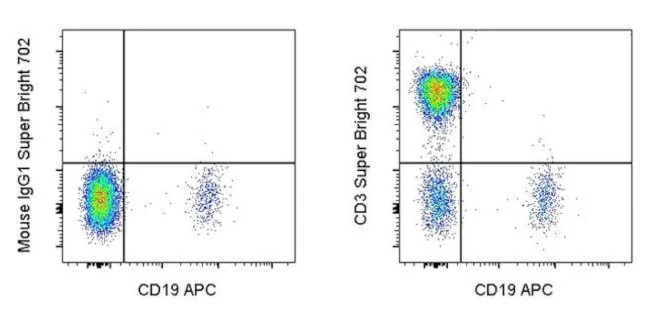CD3 Monoclonal Antibody (SK7), Super Bright 702, eBioscience