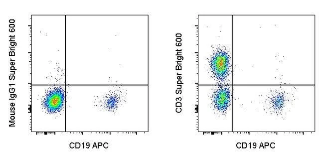 CD3 Monoclonal Antibody (SK7), Super Bright™ 600, eBioscience™