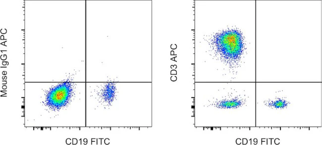 CD3 Monoclonal Antibody (UCHT1), APC, eBioscience