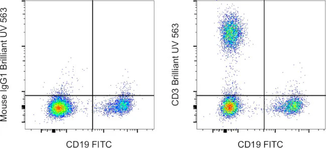 CD3 Monoclonal Antibody (UCHT1), Brilliant Ultra Violet 563, eBioscience