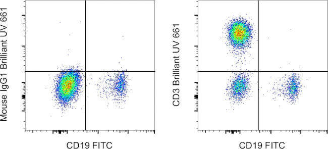 CD3 Monoclonal Antibody (UCHT1), Brilliant Ultra Violet 661, eBioscience