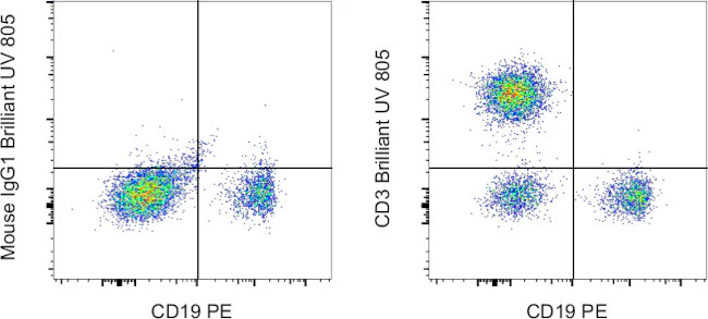 CD3 Monoclonal Antibody (UCHT1), Brilliant Ultra Violet 805, eBioscience