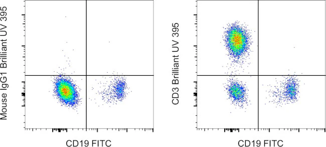 CD3 Monoclonal Antibody (UCHT1), Brilliant Ultra Violet™ 395