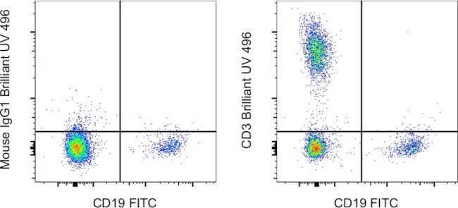 CD3 Monoclonal Antibody (UCHT1), Brilliant Ultra Violet™ 496, eBioscience™