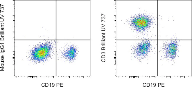 CD3 Monoclonal Antibody (UCHT1), Brilliant Ultra Violet™ 737