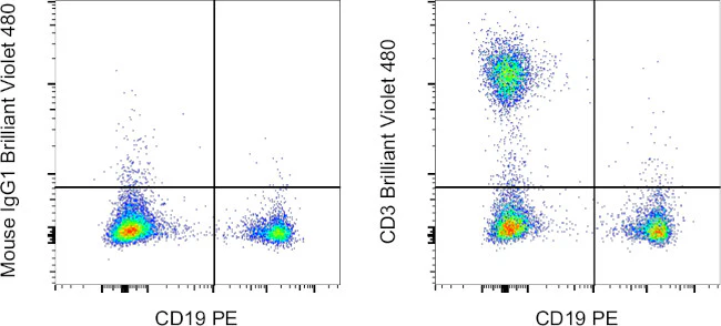 CD3 Monoclonal Antibody (UCHT1), Brilliant Violet™ 480, eBioscience™