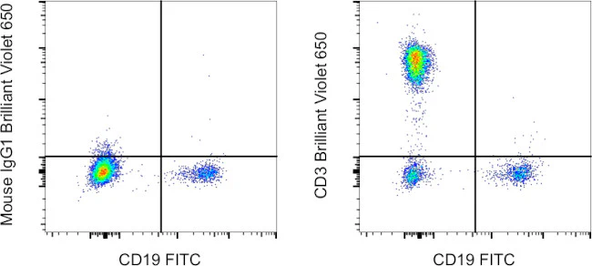 CD3 Monoclonal Antibody (UCHT1), Brilliant Violet™ 650, eBioscience™