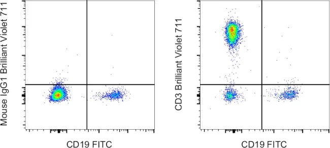 CD3 Monoclonal Antibody (UCHT1), Brilliant Violet™ 711, eBioscience™
