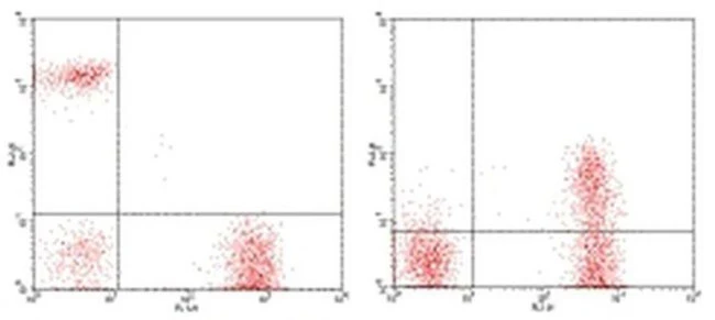 CD3 Monoclonal Antibody (UCHT1), FITC, eBioscience