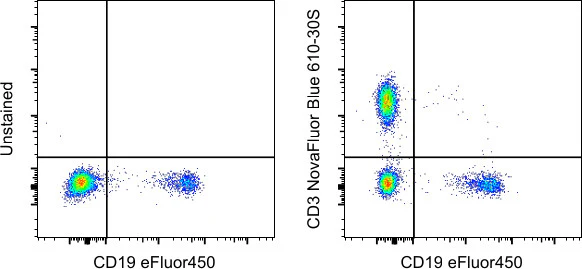 CD3 Monoclonal Antibody (UCHT1), NovaFluor Blue 610-30S, eBioscience