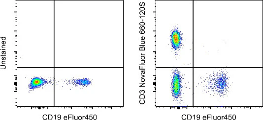 CD3 Monoclonal Antibody (UCHT1), NovaFluor Blue 660-120S, eBioscience