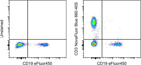 CD3 Monoclonal Antibody (UCHT1), NovaFluor Blue 660-40S, eBioscience