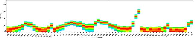 CD3 Monoclonal Antibody (UCHT1), NovaFluor Blue 800, eBioscience