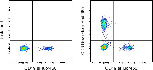 CD3 Monoclonal Antibody (UCHT1), NovaFluor Red 685, eBioscience