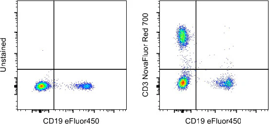 CD3 Monoclonal Antibody (UCHT1), NovaFluor Red 700, eBioscience