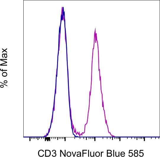 CD3 Monoclonal Antibody (UCHT1), NovaFluor™ Blue 585