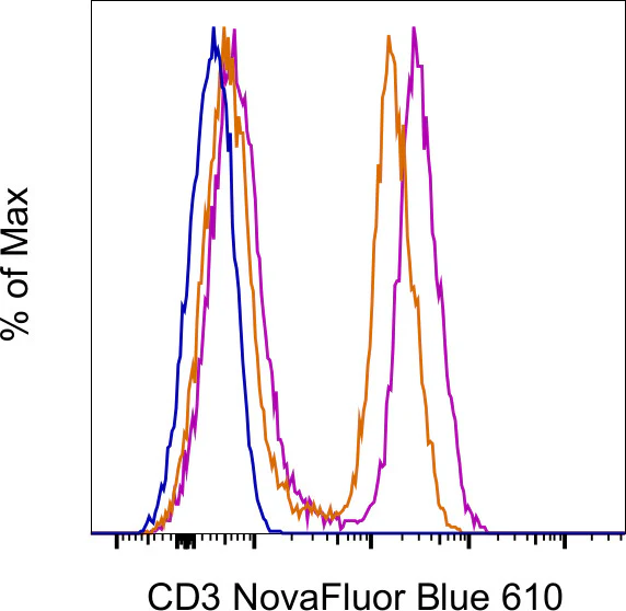 CD3 Monoclonal Antibody (UCHT1), NovaFluor™ Blue 610-70S
