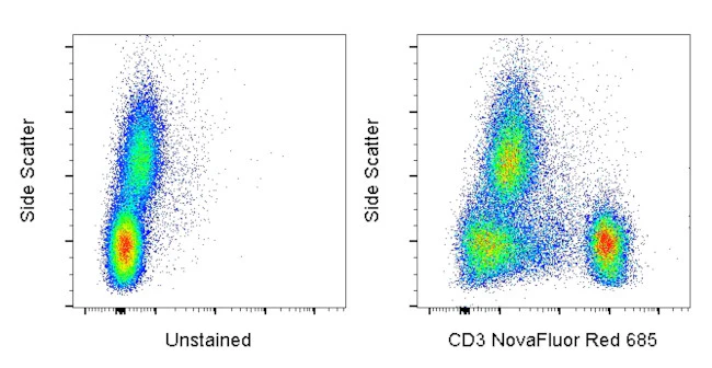 CD3 Monoclonal Antibody (UCHT1), NovaFluor™ Red 685