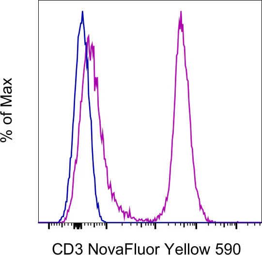 CD3 Monoclonal Antibody (UCHT1), NovaFluor™ Yellow 590