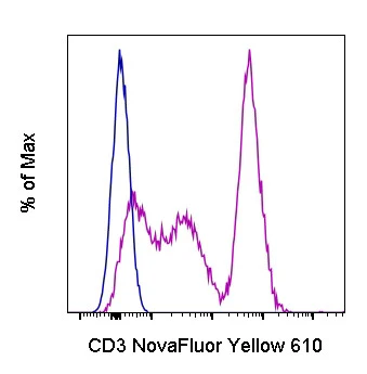 CD3 Monoclonal Antibody (UCHT1), NovaFluor™ Yellow 610