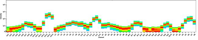 CD3 Monoclonal Antibody (UCHT1), NovaFluor UV 765, eBioscience