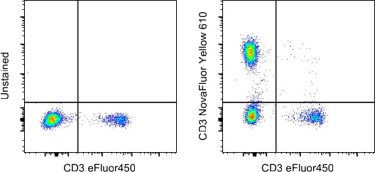 CD3 Monoclonal Antibody (UCHT1), NovaFluor Yellow 610, eBioscience