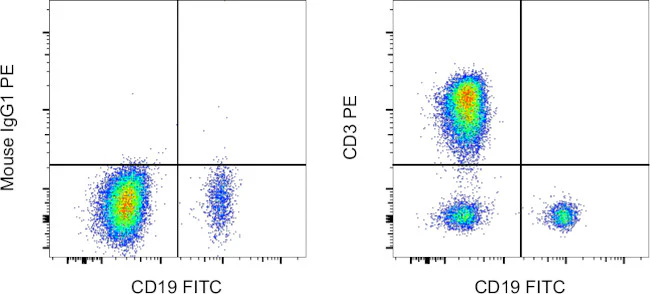 CD3 Monoclonal Antibody (UCHT1), PE, eBioscience