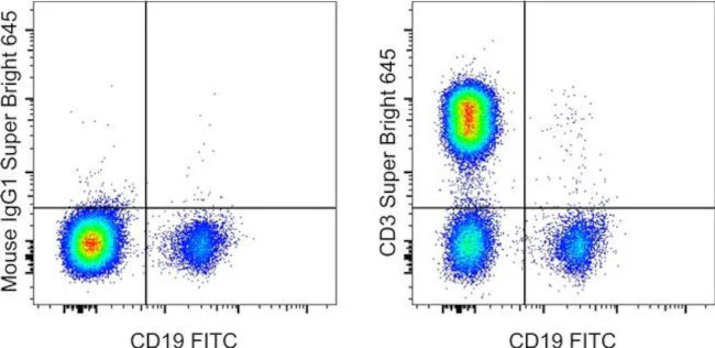 CD3 Monoclonal Antibody (UCHT1), Super Bright 645, eBioscience
