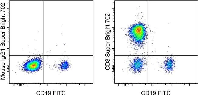 CD3 Monoclonal Antibody (UCHT1), Super Bright™ 702, eBioscience™