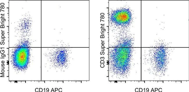 CD3 Monoclonal Antibody (UCHT1), Super Bright™ 780, eBioscience™