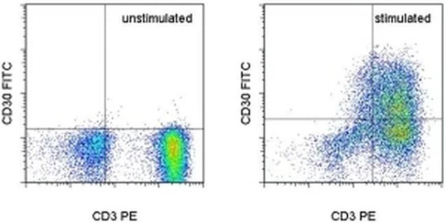 CD30 Monoclonal Antibody (Ber-H2), FITC, eBioscience