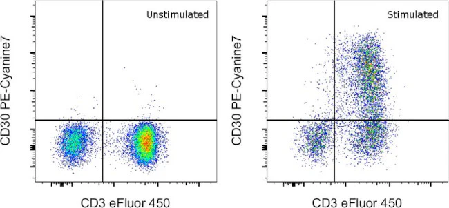 CD30 Monoclonal Antibody (Ber-H2), PE-Cyanine7, eBioscience