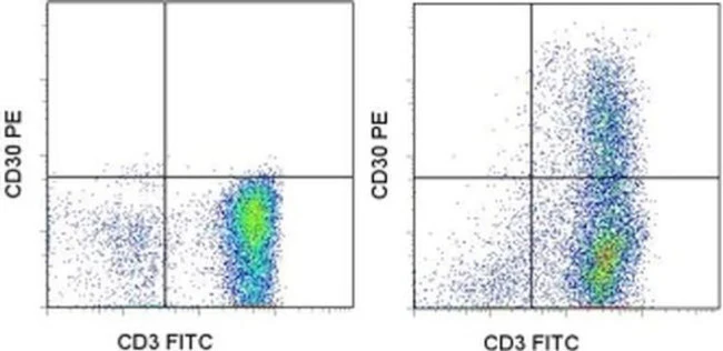 CD30 Monoclonal Antibody (Ber-H2), PE, eBioscience
