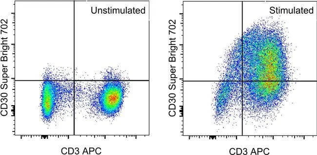CD30 Monoclonal Antibody (Ber-H2), Super Bright™ 702, eBioscience™