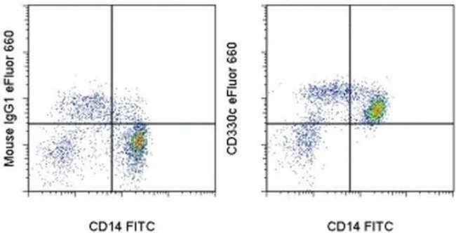 CD300c Monoclonal Antibody (TX45), eFluor 660, eBioscience