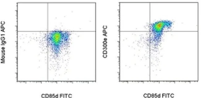 CD300e (IREM-2) Monoclonal Antibody (UP-H2), APC, eBioscience