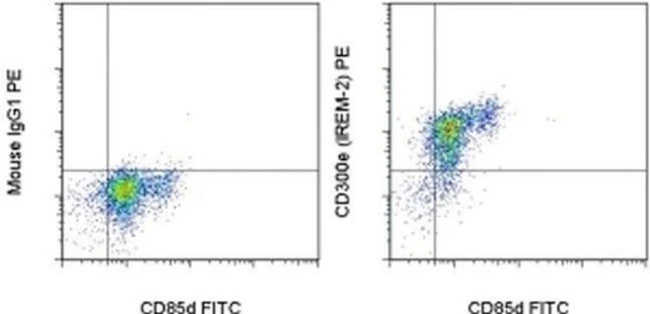 CD300e (IREM-2) Monoclonal Antibody (UP-H2), PE, eBioscience