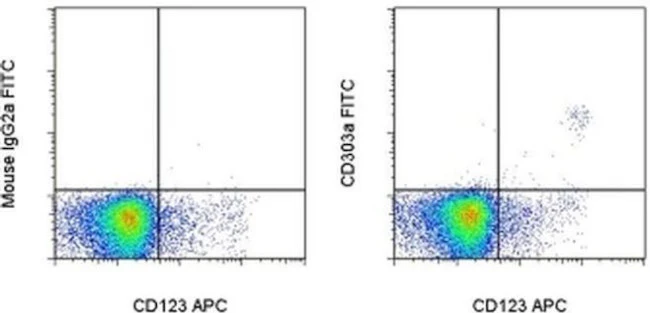 CD303a Monoclonal Antibody (201A), FITC, eBioscience