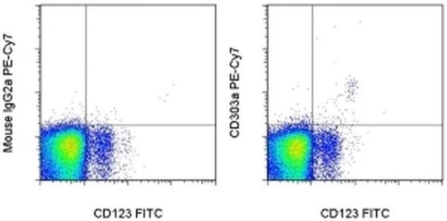 CD303a Monoclonal Antibody (201A), PE-Cyanine7, eBioscience