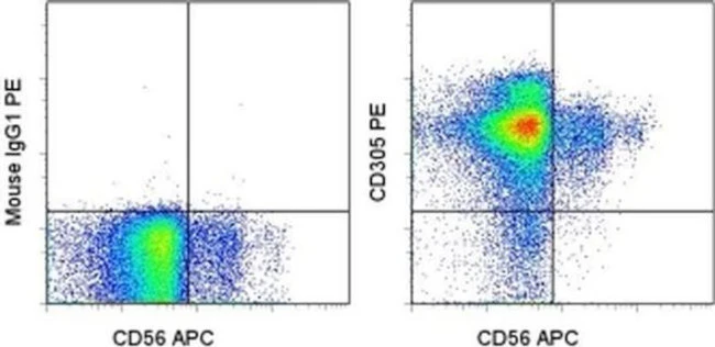 CD305 (LAIR1) Monoclonal Antibody (NKTA255), PE, eBioscience