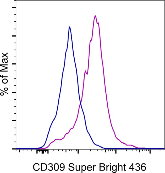 CD309 (FLK1) Monoclonal Antibody (Avas12a1), Super Bright™ 436, eBioscience™