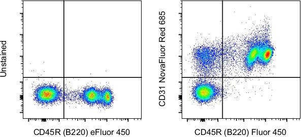 CD31 (PECAM-1) Monoclonal Antibody (390), NovaFluor™ Red 685