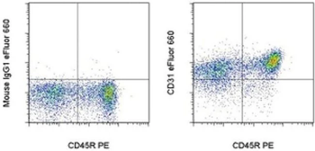 CD31 (PECAM-1) Monoclonal Antibody (TLD-3A12), eFluor 660, eBioscience