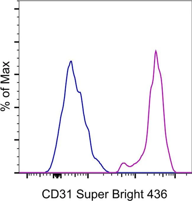 CD31 (PECAM-1) Monoclonal Antibody (WM59), Super Bright™ 436, eBioscience™