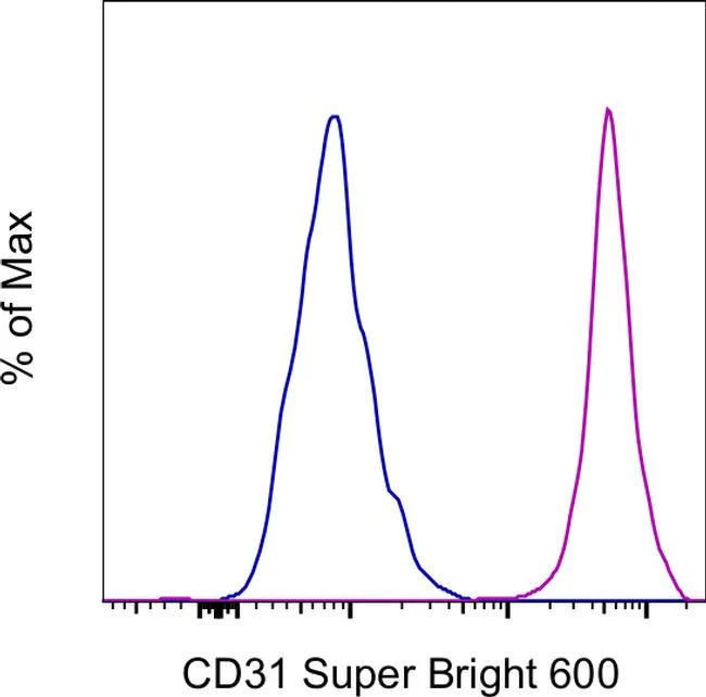 CD31 (PECAM-1) Monoclonal Antibody (WM59), Super Bright™ 600, eBioscience™